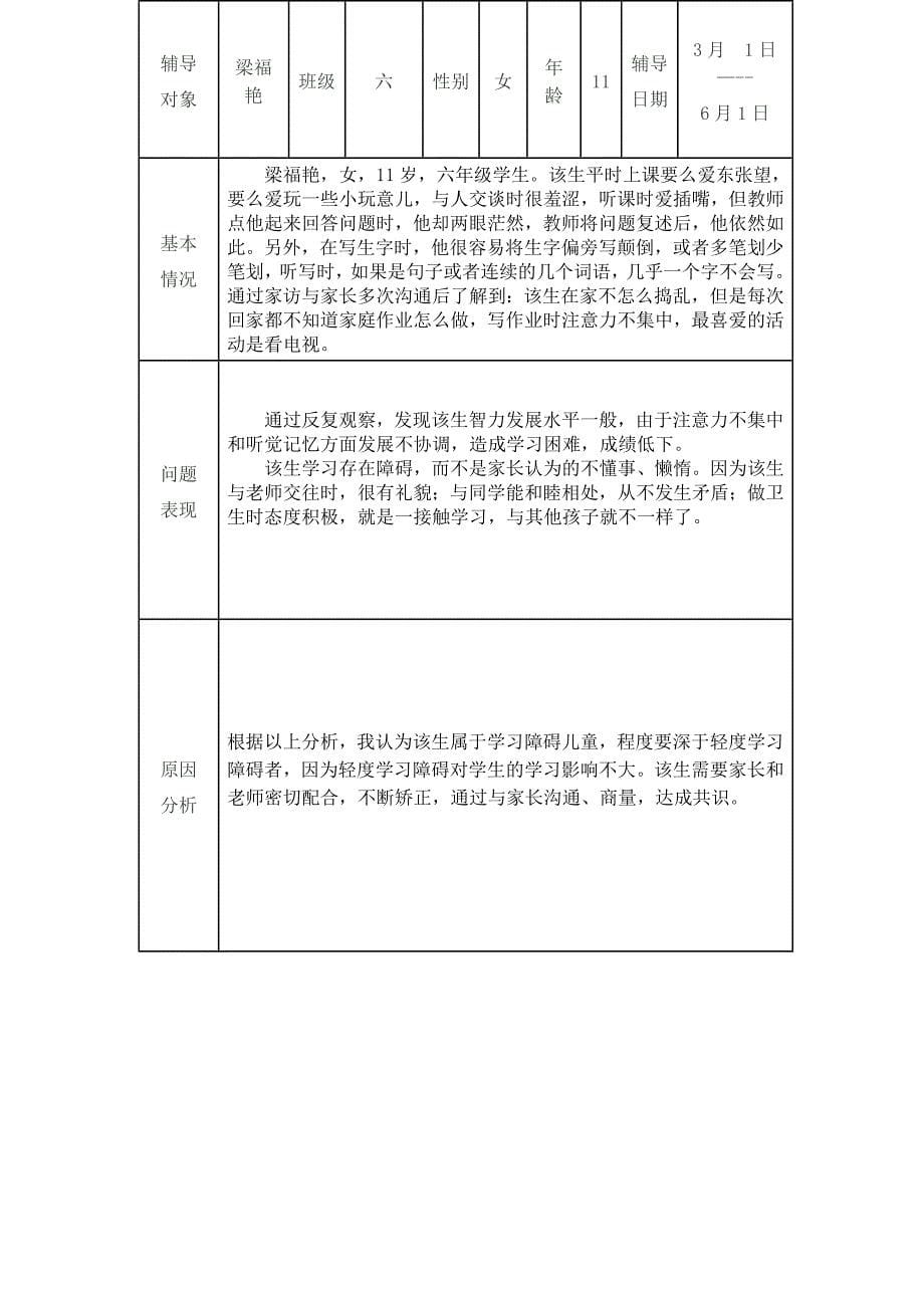 小学生心理健康教育个案辅导记录表_第5页