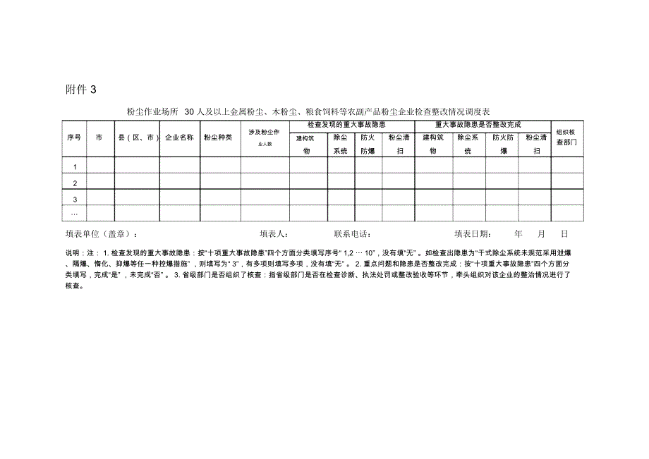 福州粮食系统粉尘防爆专项整治实施方案附表_第3页