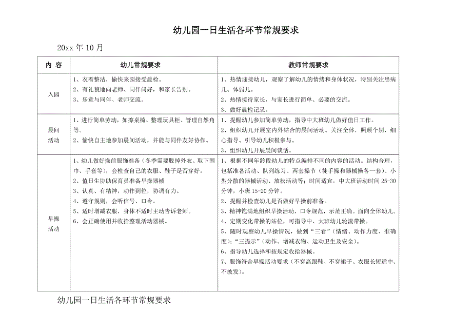 幼儿园一日生活各环节常规要求_第1页