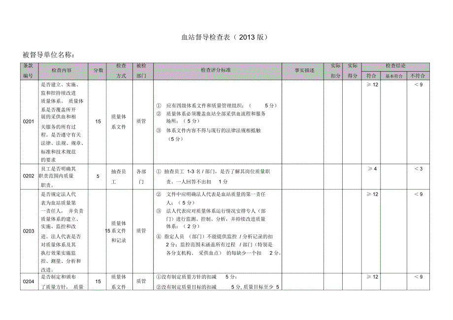 血站督导检查表版_第1页