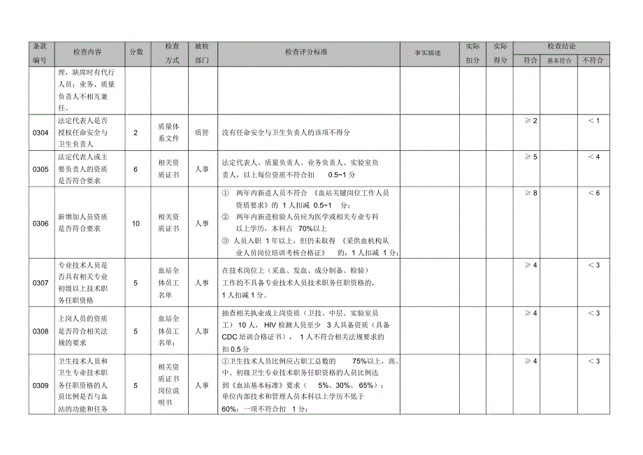 血站督导检查表版_第4页