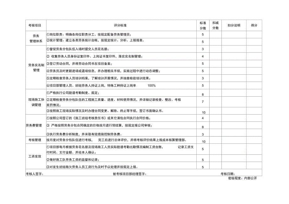 管理指标考核评分表_第5页