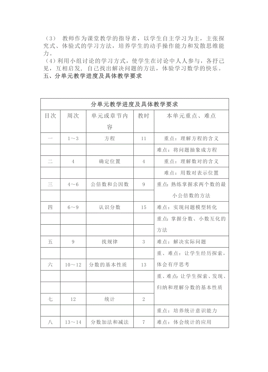 2019年苏教版五年级数学下册教学计划.doc_第4页