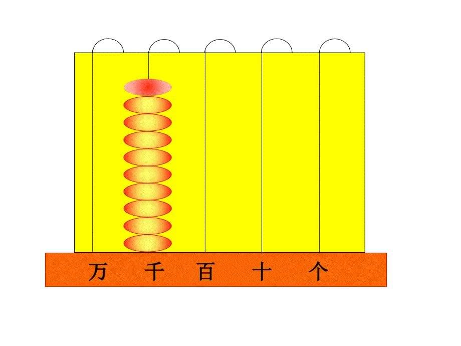 《10000以内数的认识》ppt课件1_第5页