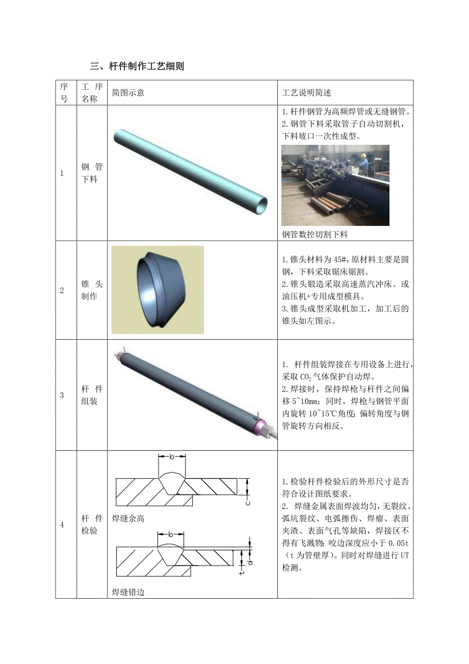 网架杆件加工制作工艺.doc_第2页