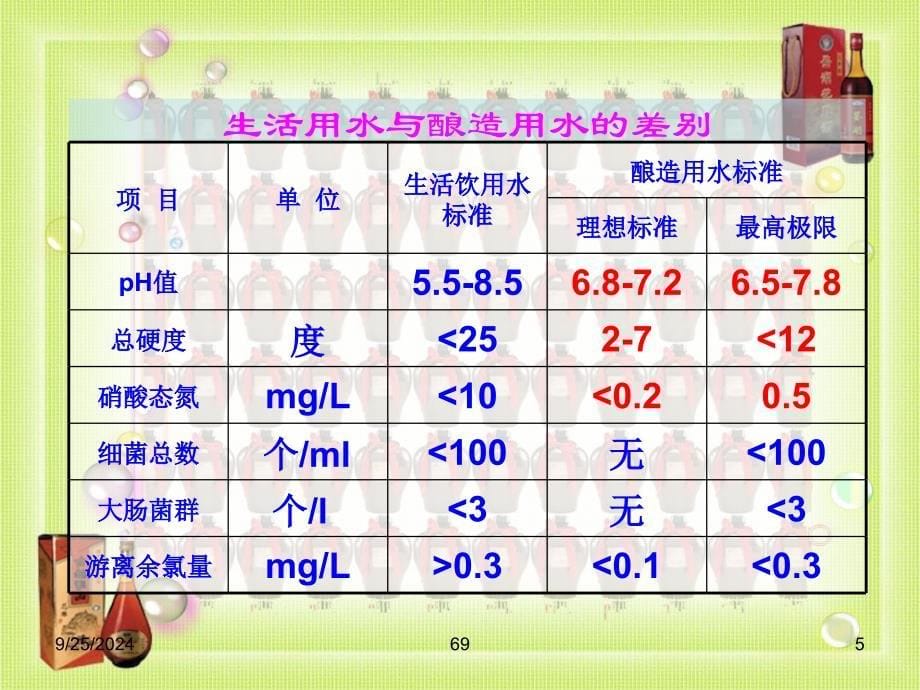 第讲饮料酒黄酒课件_第5页