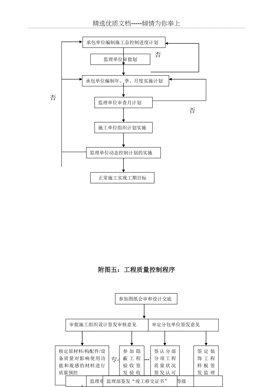 规划程序图_第4页
