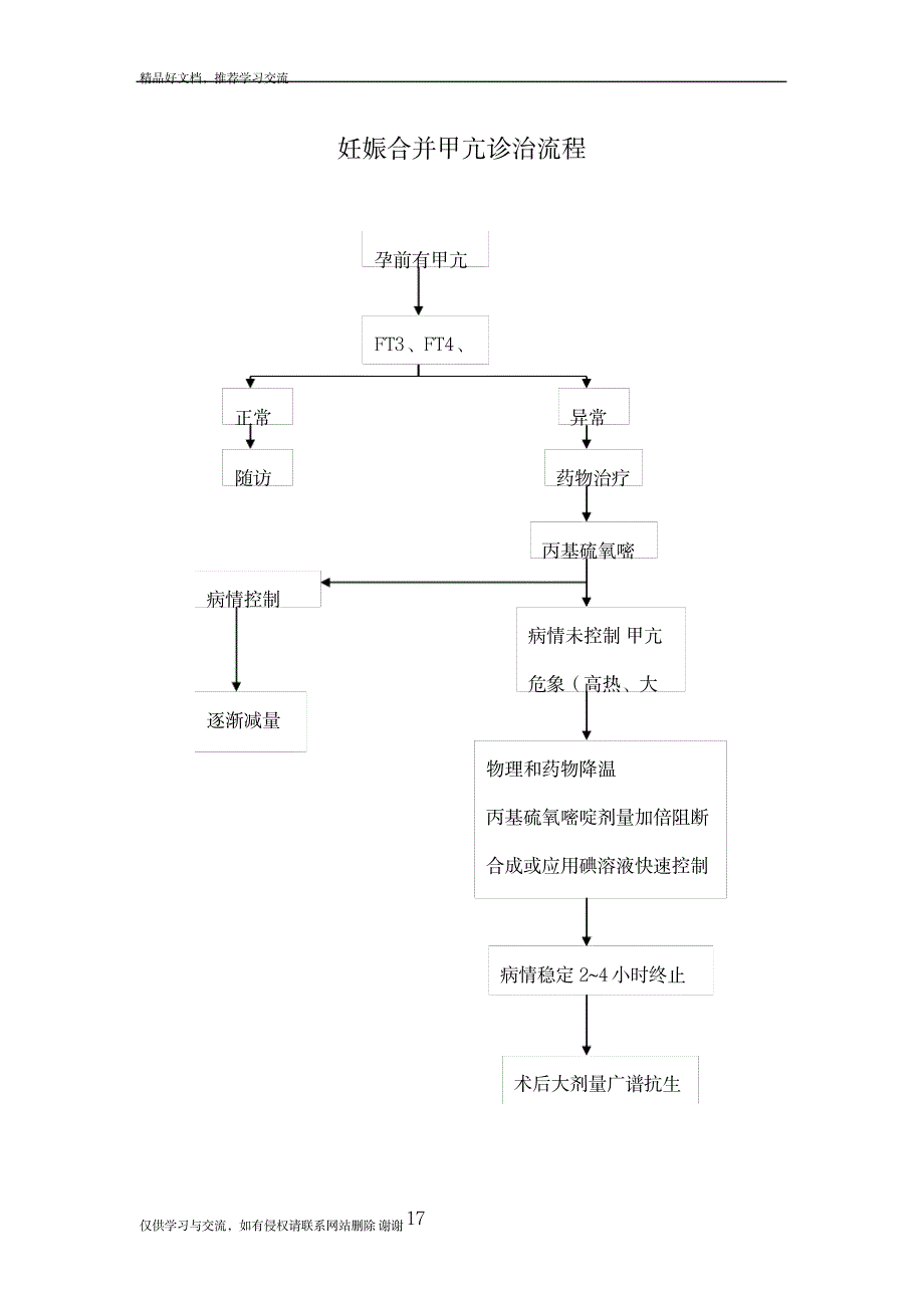 最新产科常见病诊治流程_第4页