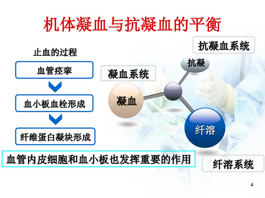 优质课件凝血和抗凝血平衡紊乱_第4页