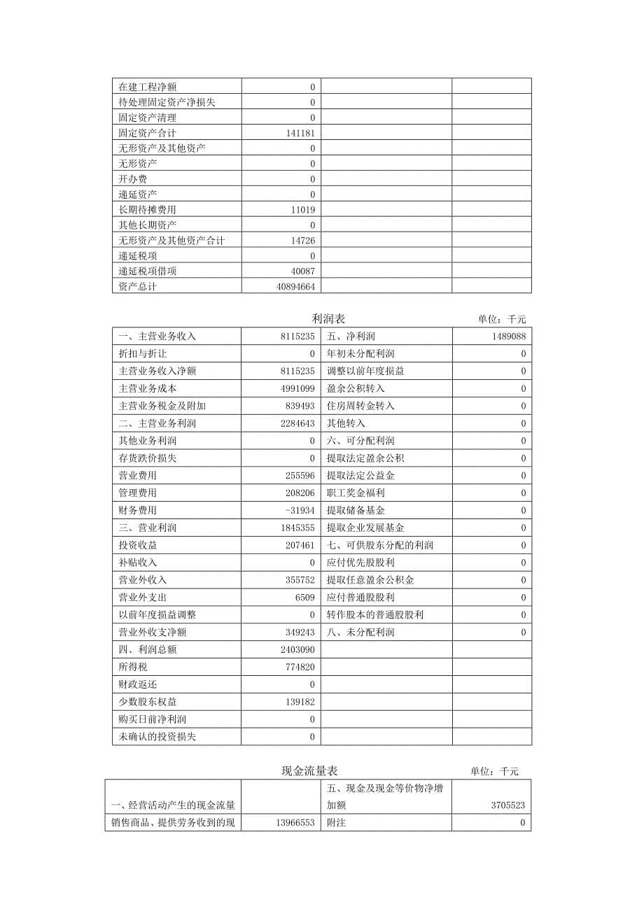 基层统计报表填报指南试卷_第5页