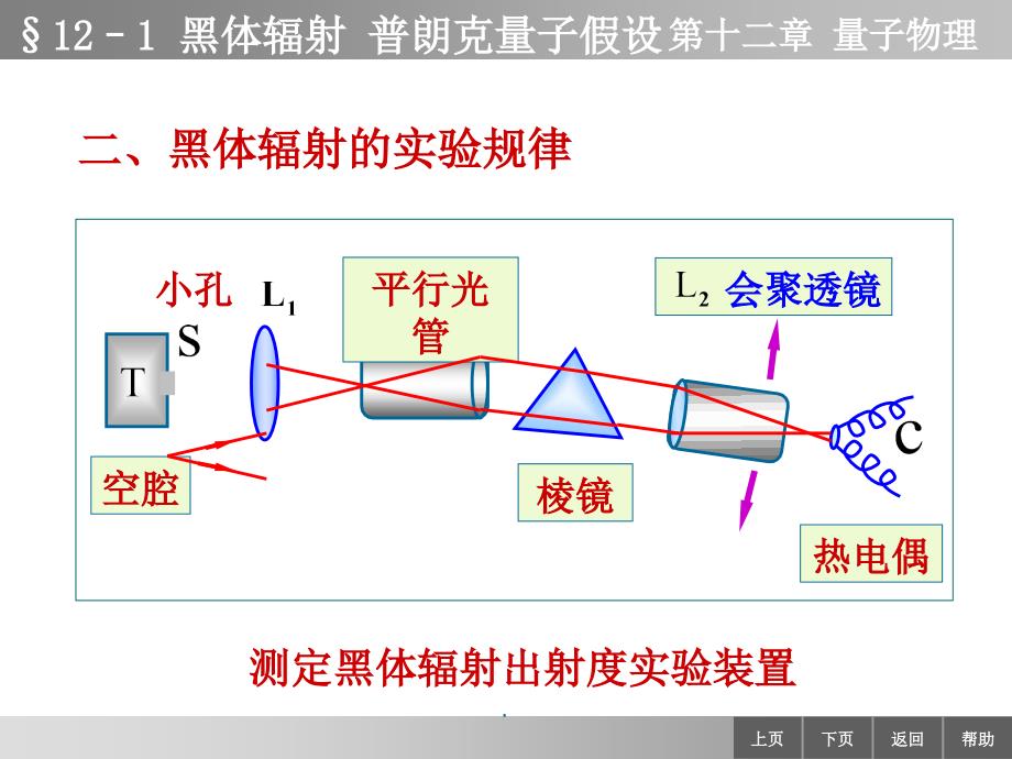 物理学第12章121黑体辐射普朗克能量子假设ppt课件_第4页