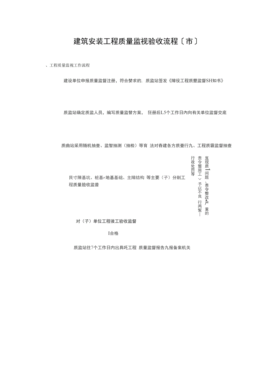 质监站工程质量验收全过程步骤和表格20121218_第1页
