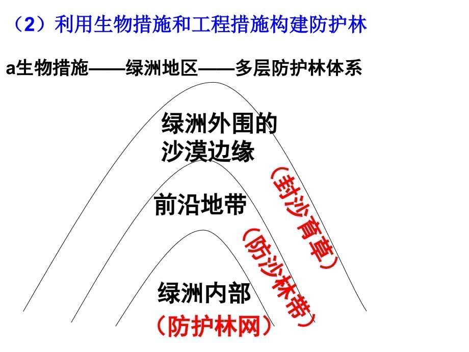 土地退化类型及其分布专题_第5页