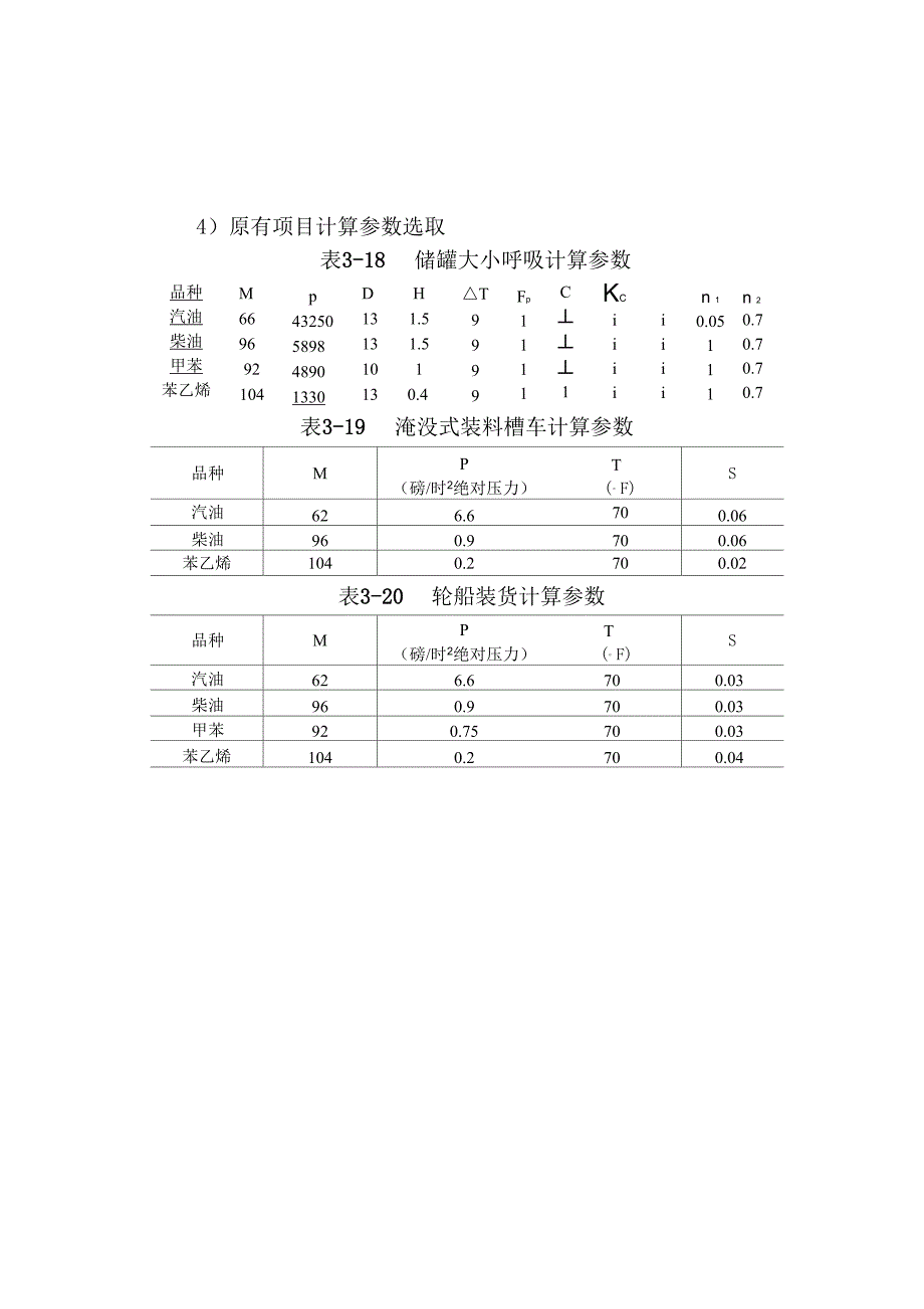 储罐呼吸排放量_第3页