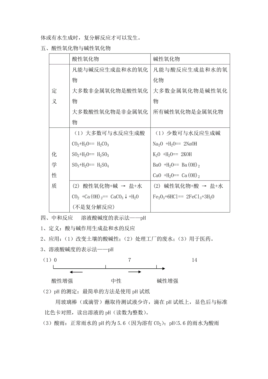 2018年九年级化学《第10章《酸和碱》知识点汇总.doc_第3页