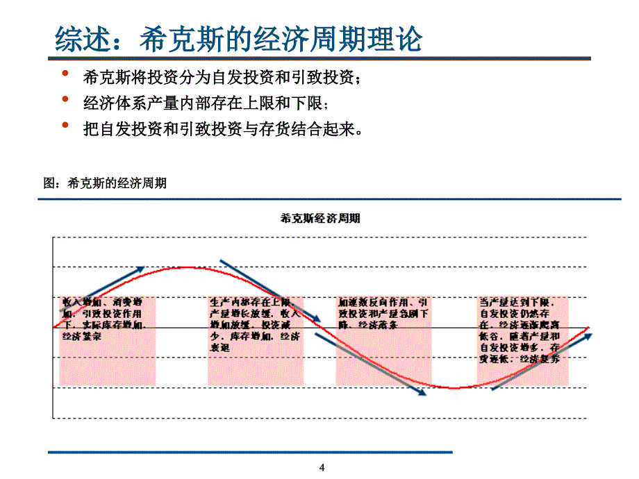 周期理论及实践..-共76页课件_第4页