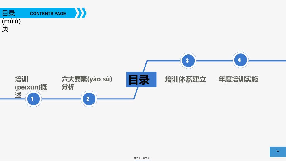 企业培训模板讲课讲稿_第2页