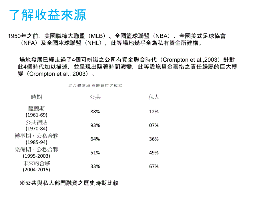 媒体体育事业_第2页