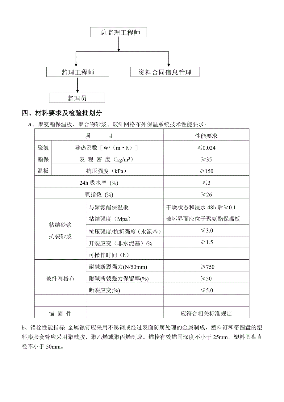 外墙外保温细则_第2页