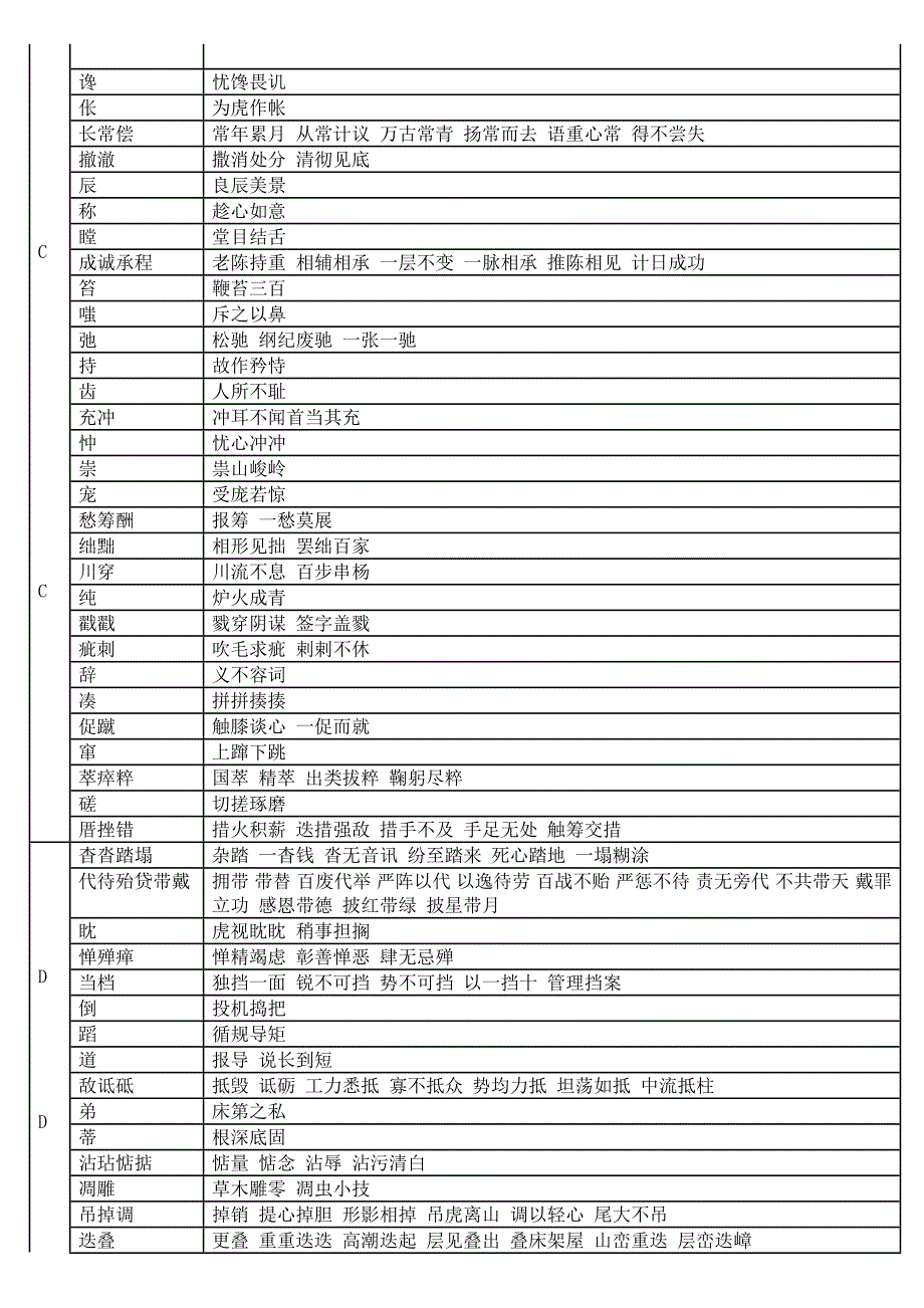 同音字、音近字易错辑录.doc_第2页