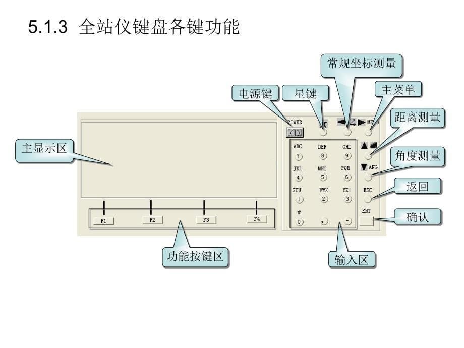 拓普康全站仪操作ppt课件_第5页