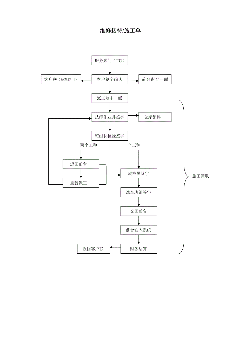 汽车服务接待流程_第4页