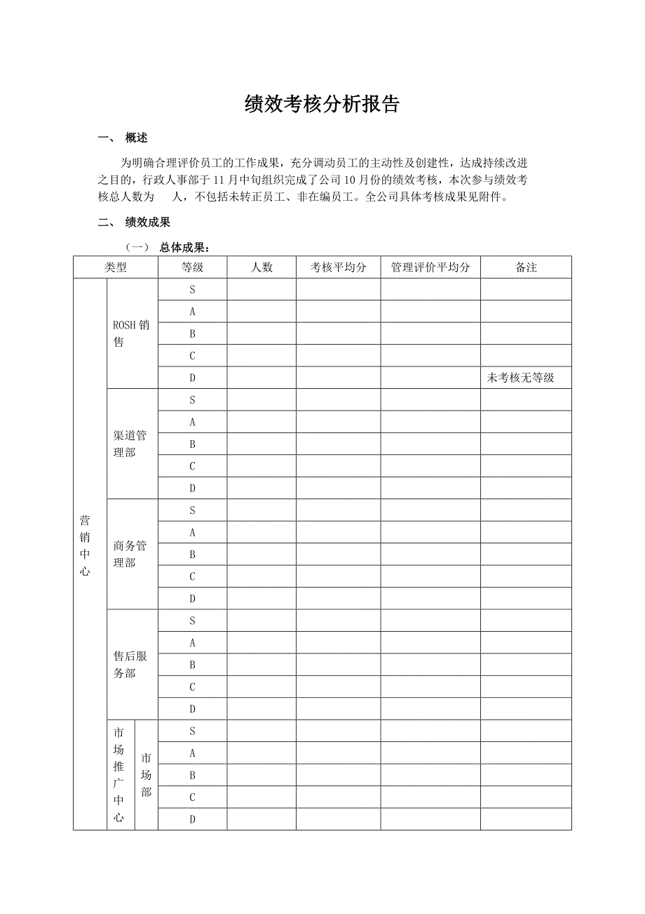 绩效考核分析报告及绩效管理工作总结-2015年10月_第1页