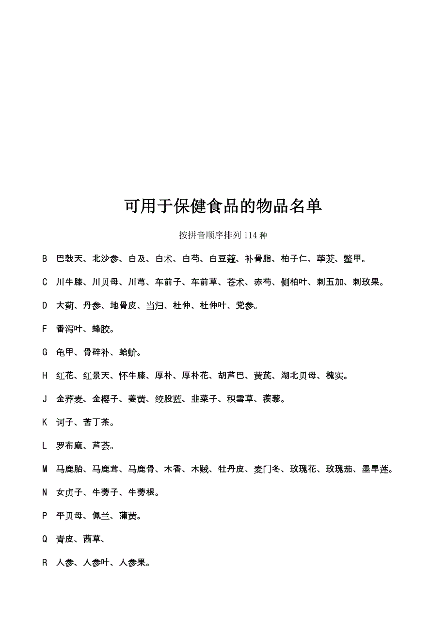 药食同源87种、保健食品114种目录表.doc_第2页