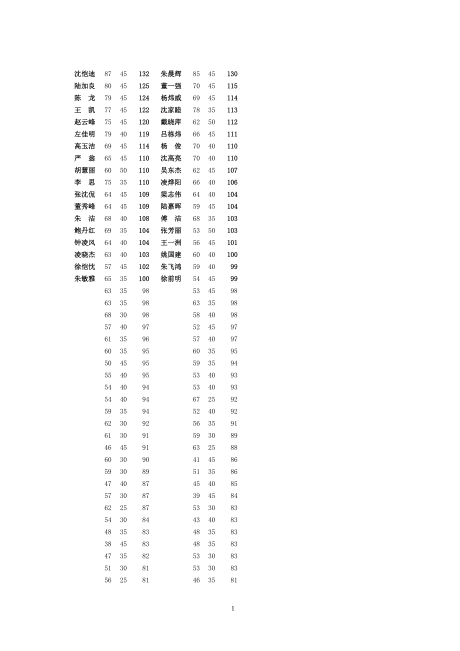 20101202评讲数学理科测试卷_第1页