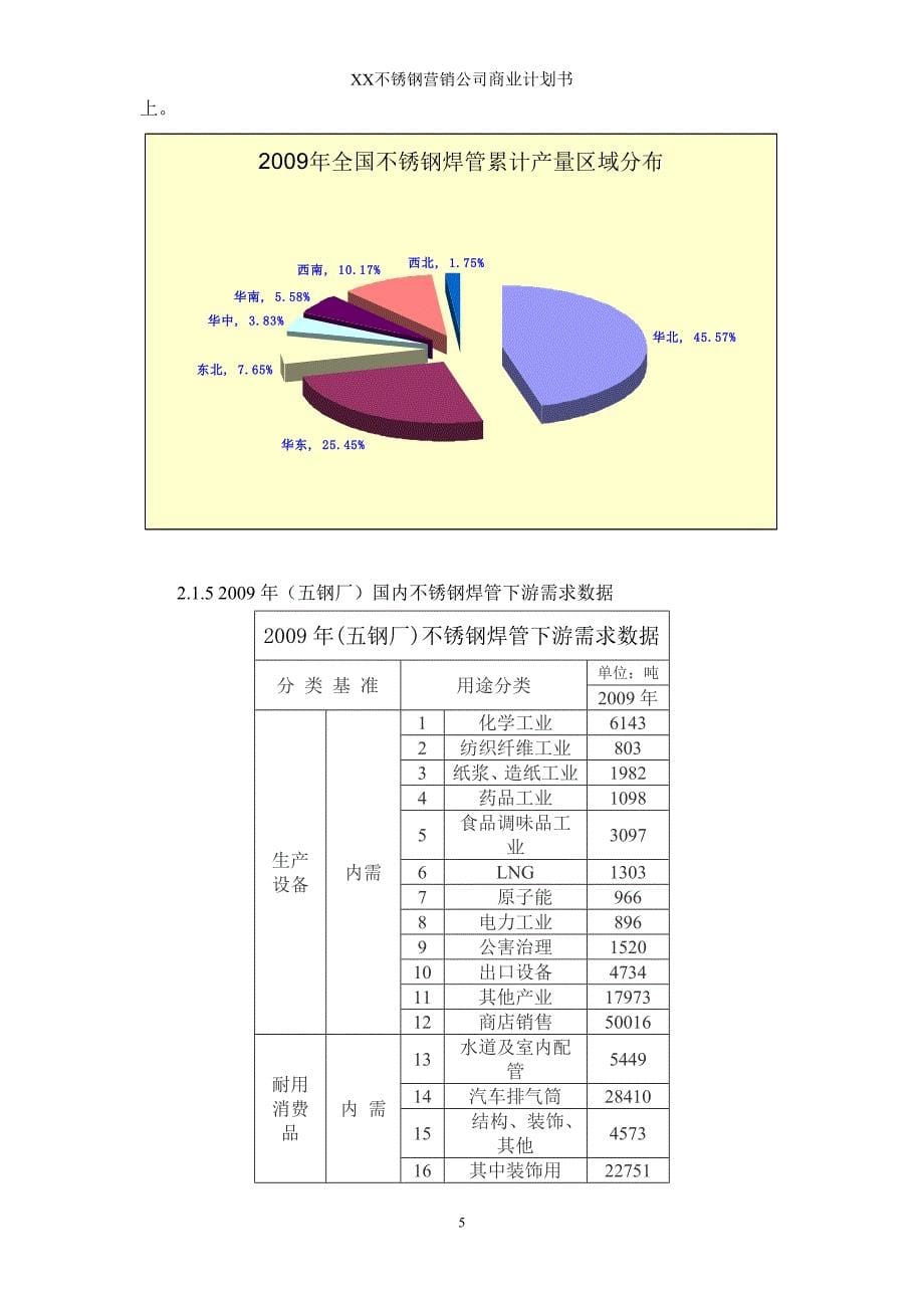 《商业计划-可行性报告》不锈钢焊管公司商业计划书_第5页