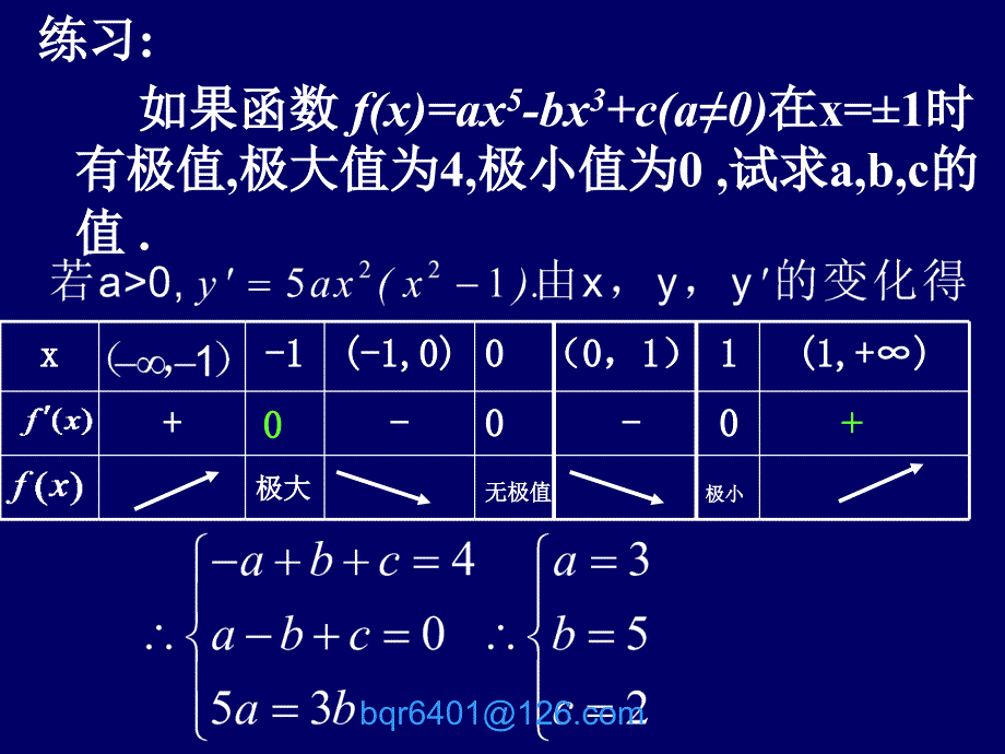 用导数求函数的最大值与最小值.ppt_第4页