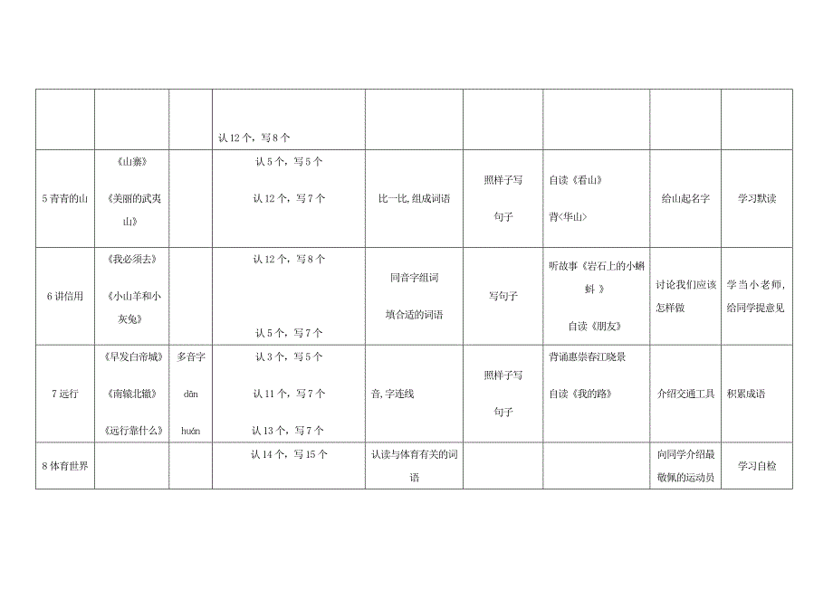 小学语文(北师大版)二年级下册教学设计：教材分析_第2页