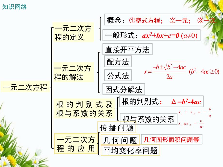 第二十一章一元二次方程复习课件_第2页