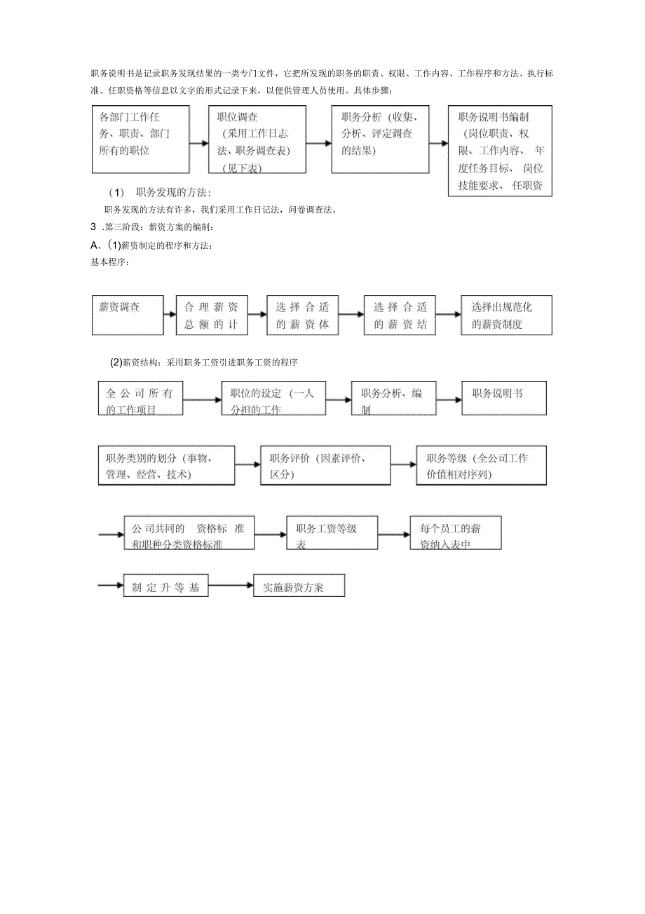 人力资源大模块的制度和全套表格模版_第3页