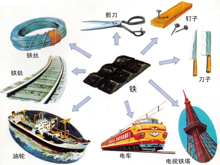 从自然界获取铁和铜_第4页