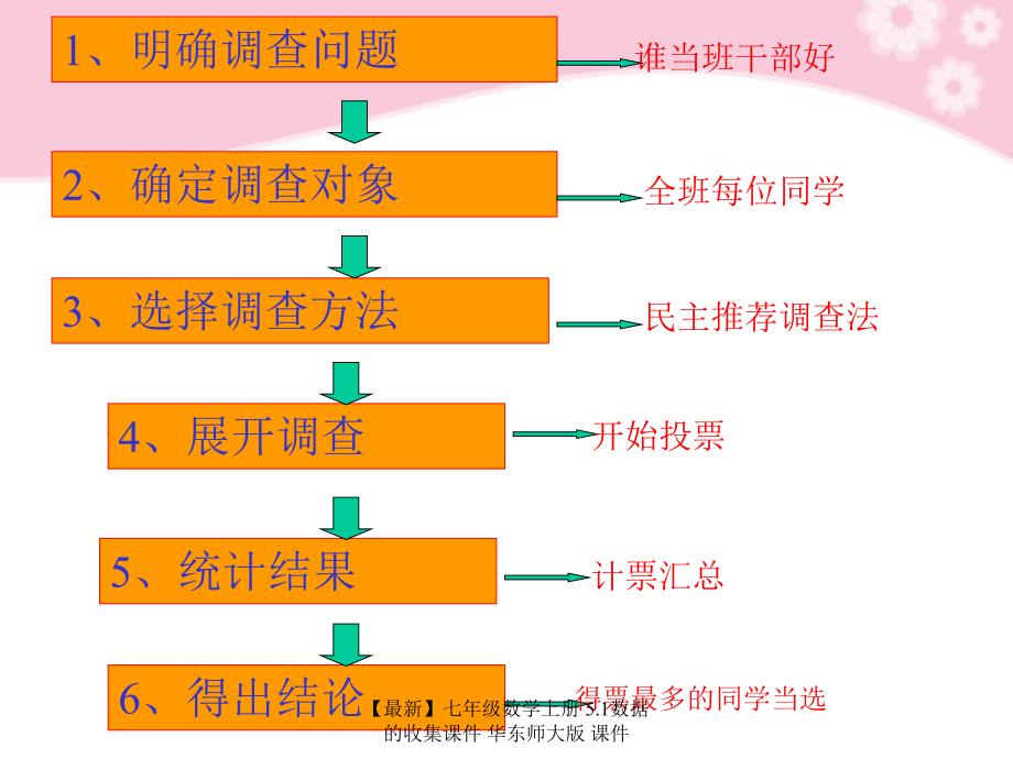 最新七年级数学上册5.1数据的收集课件华东师大版课件_第3页