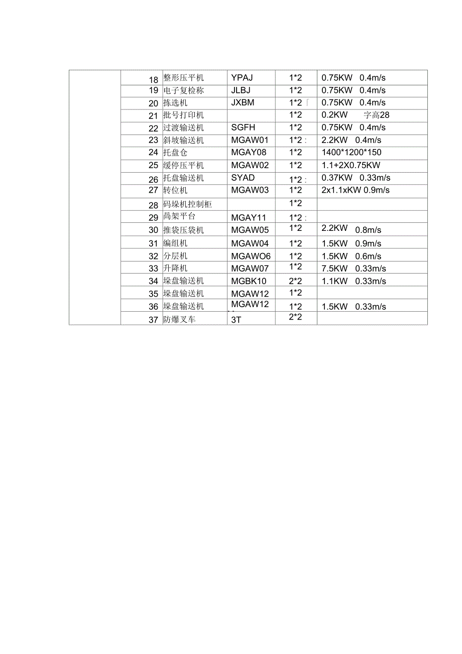 全自动包装码垛方案_第2页