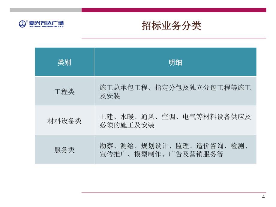 招标、资料管理ppt课件_第4页