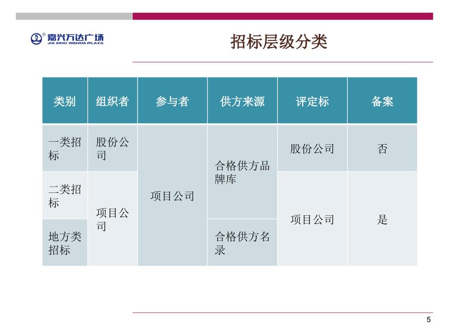 招标、资料管理ppt课件_第5页