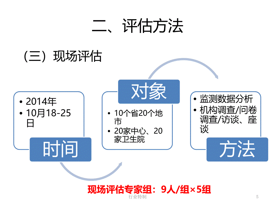 国家基本公共卫生服务项目评估报告深度荟萃_第5页