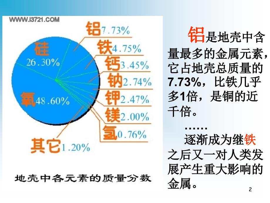 几种重要的金属化合物第二课时_第2页