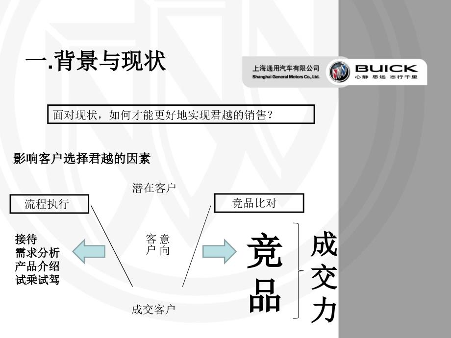 新君越产品知识培训课件_第4页