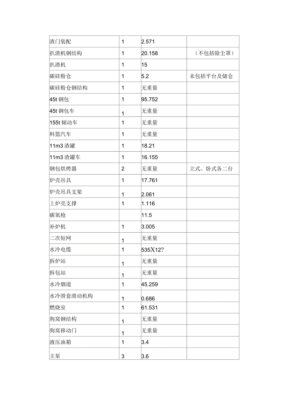 电炉安装方案_第4页