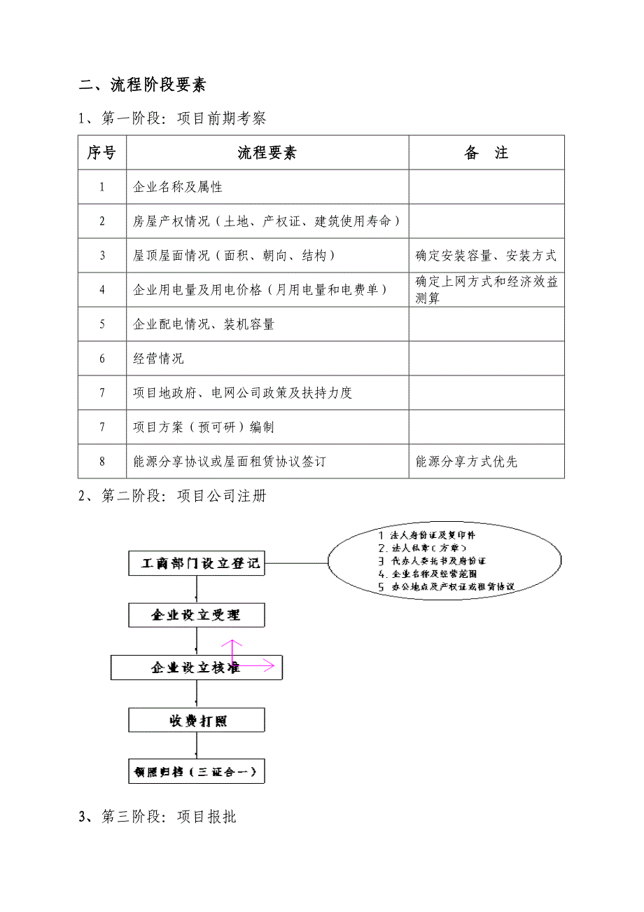 屋面分布式光伏电站开发及建设流程(最新)_第2页