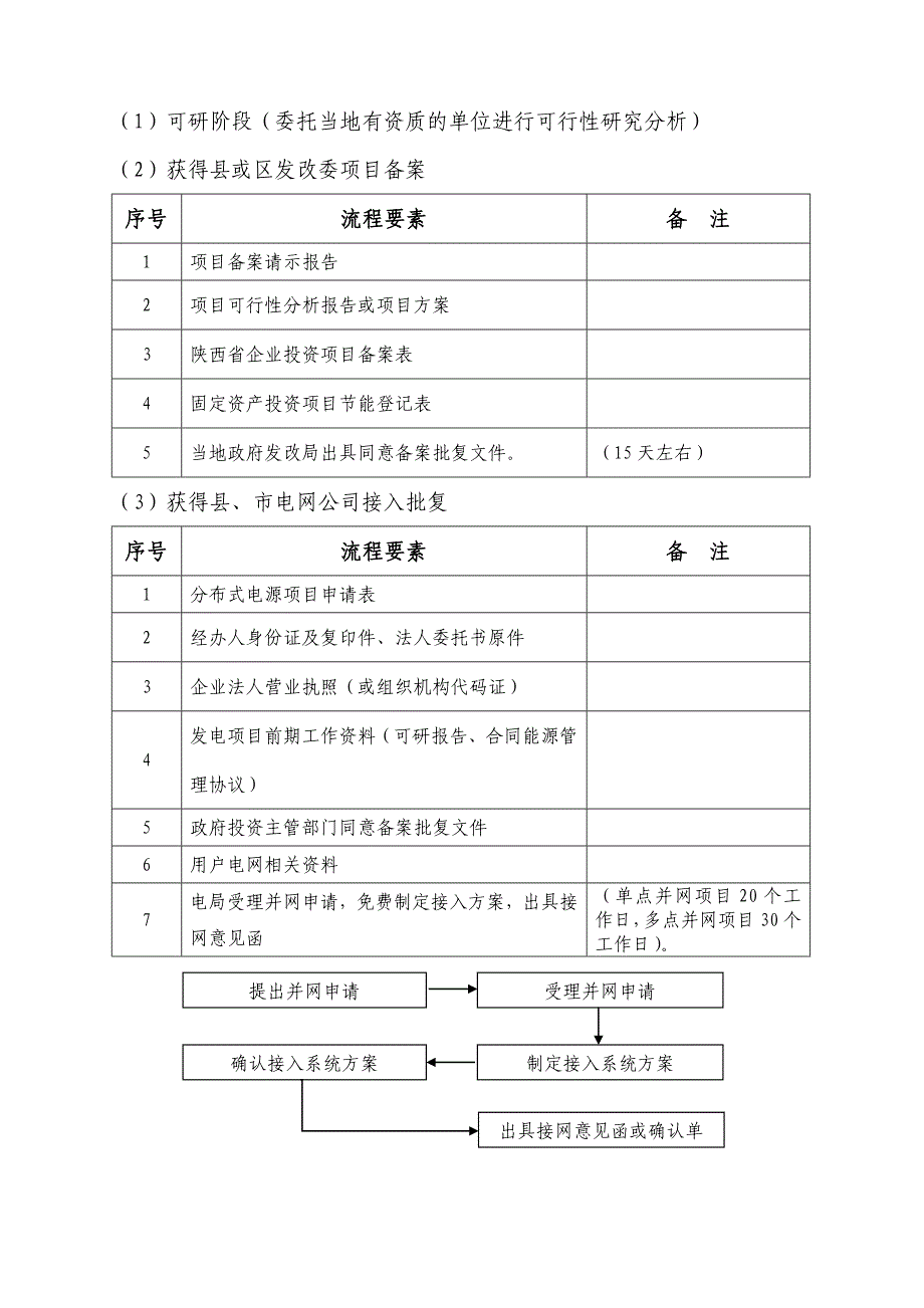 屋面分布式光伏电站开发及建设流程(最新)_第3页