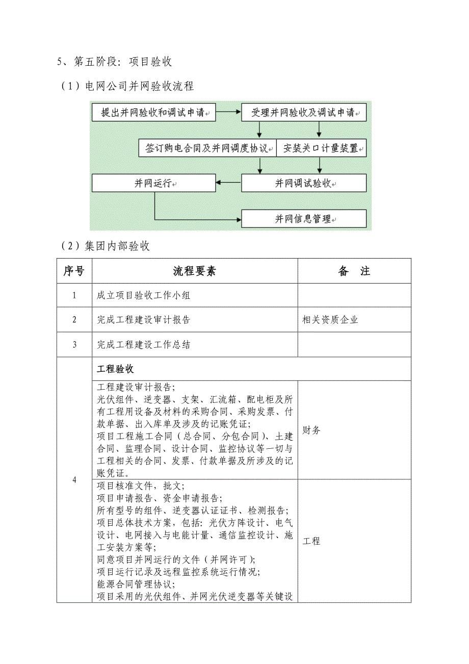 屋面分布式光伏电站开发及建设流程(最新)_第5页