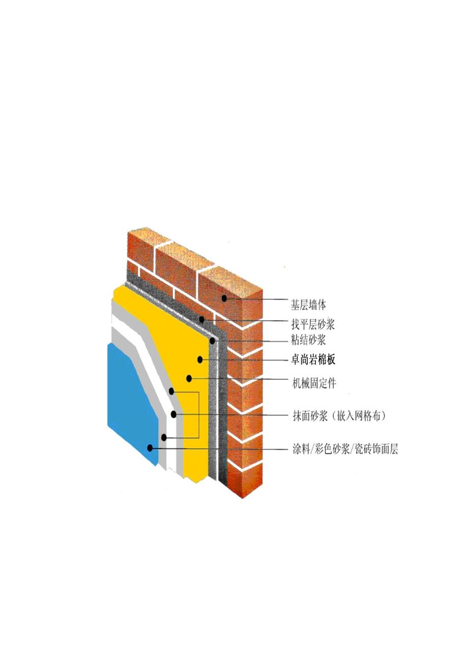 【施工方案】XX外墙岩棉保温施工方案1_第2页