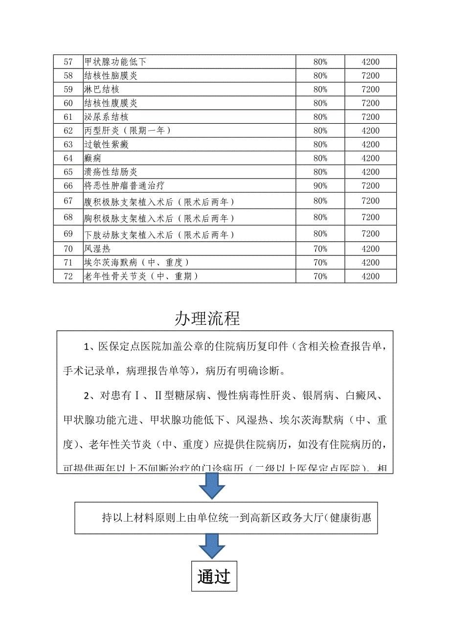 门诊慢性病医保办理流程.doc_第5页