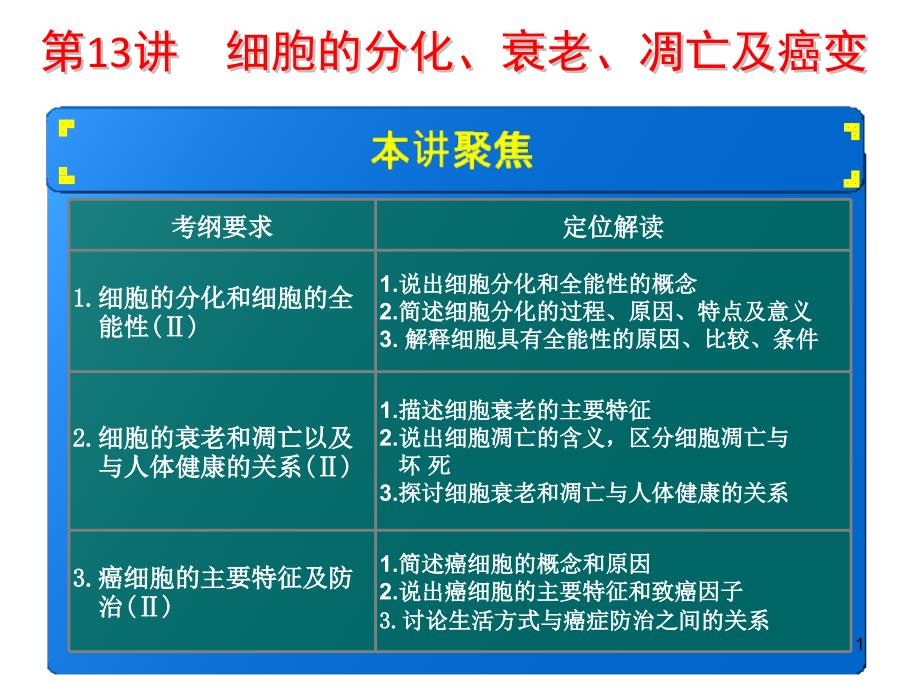 高三生物一轮复习细胞的分化衰老和癌变医学课件_第1页