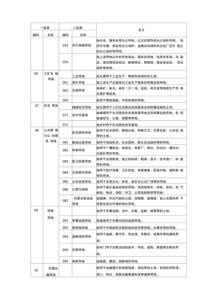 二调地类代码表_第3页